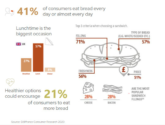 Bread infographic
